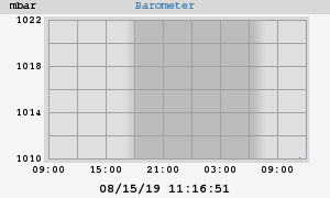 barometer