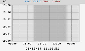 heatchill