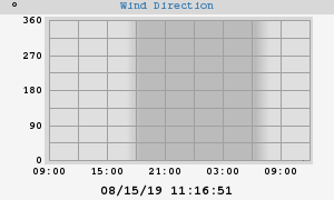 Hi Wind