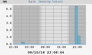 rain
