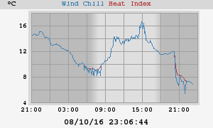 heatchill