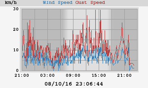 wind